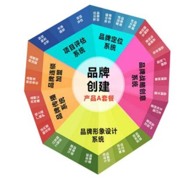 企业形象设计：塑造企业的无形资产